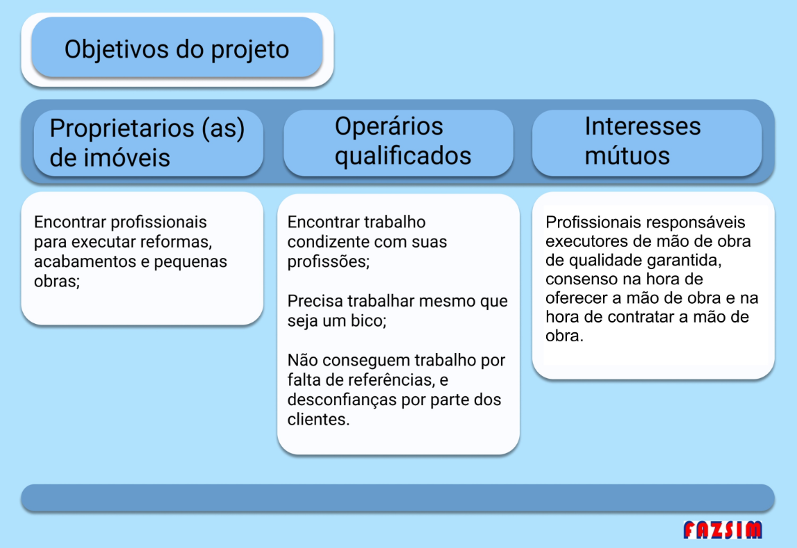 Desenvolvendo site 1