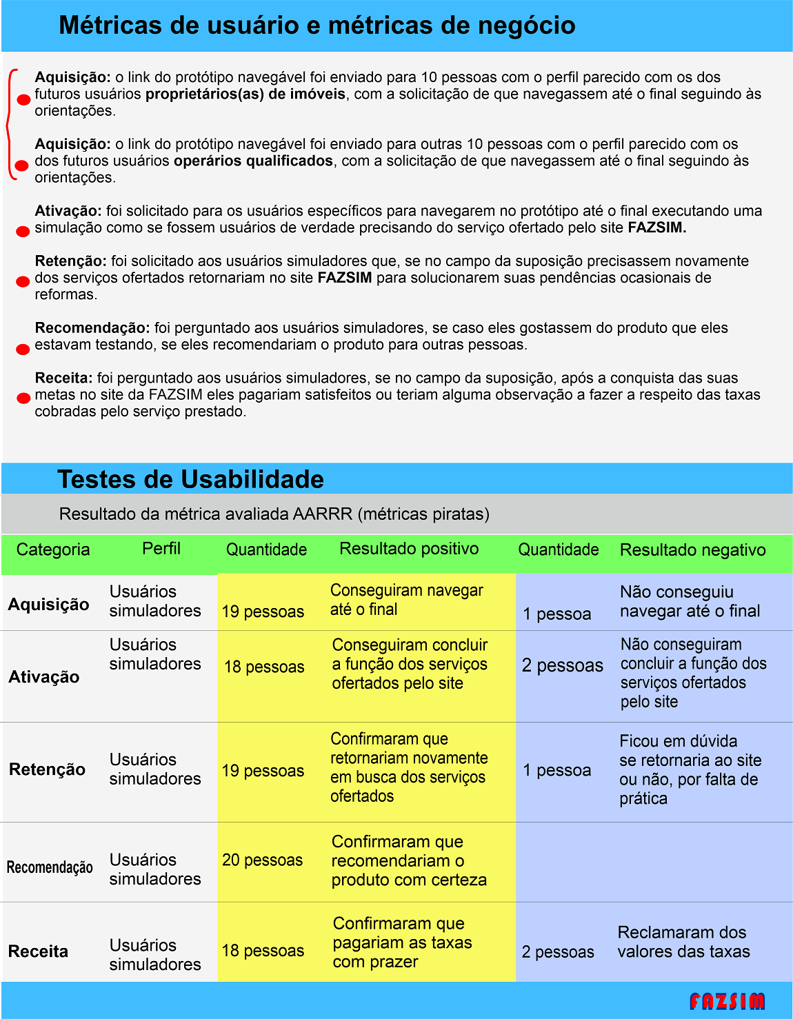 Desenvolvendo site 10 Métricas de usuário