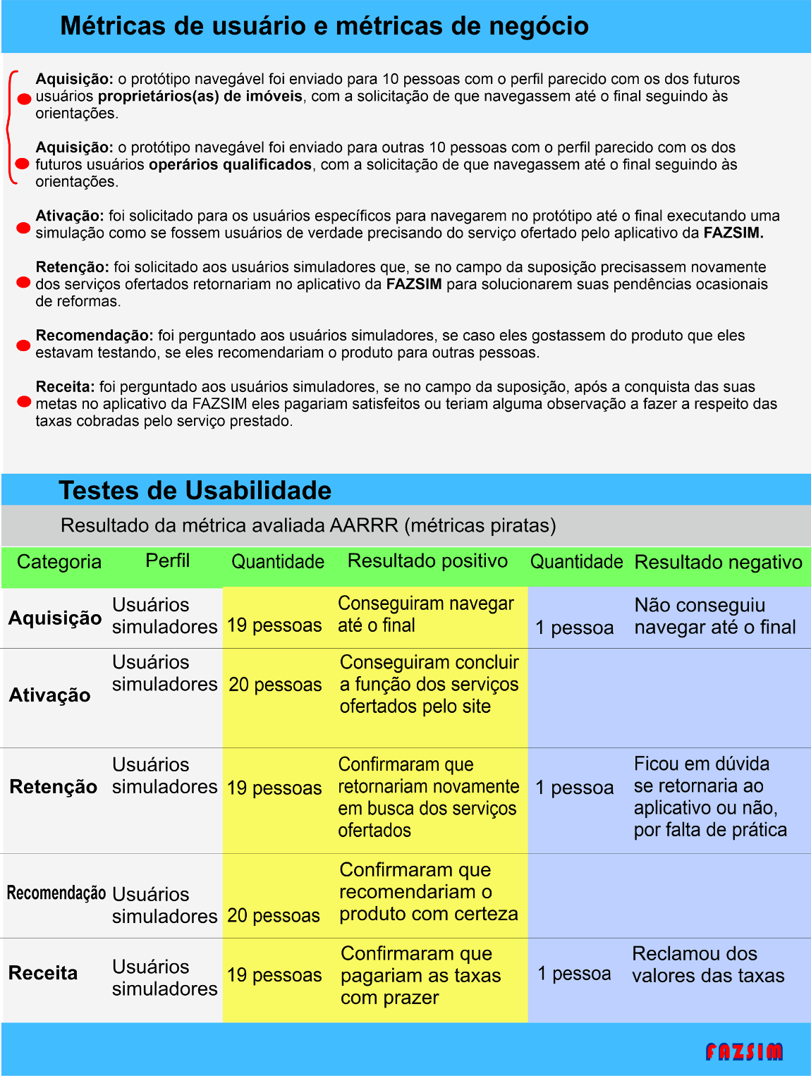 Desenvolvendo site 17 métricas de usuários e métricas de negócio