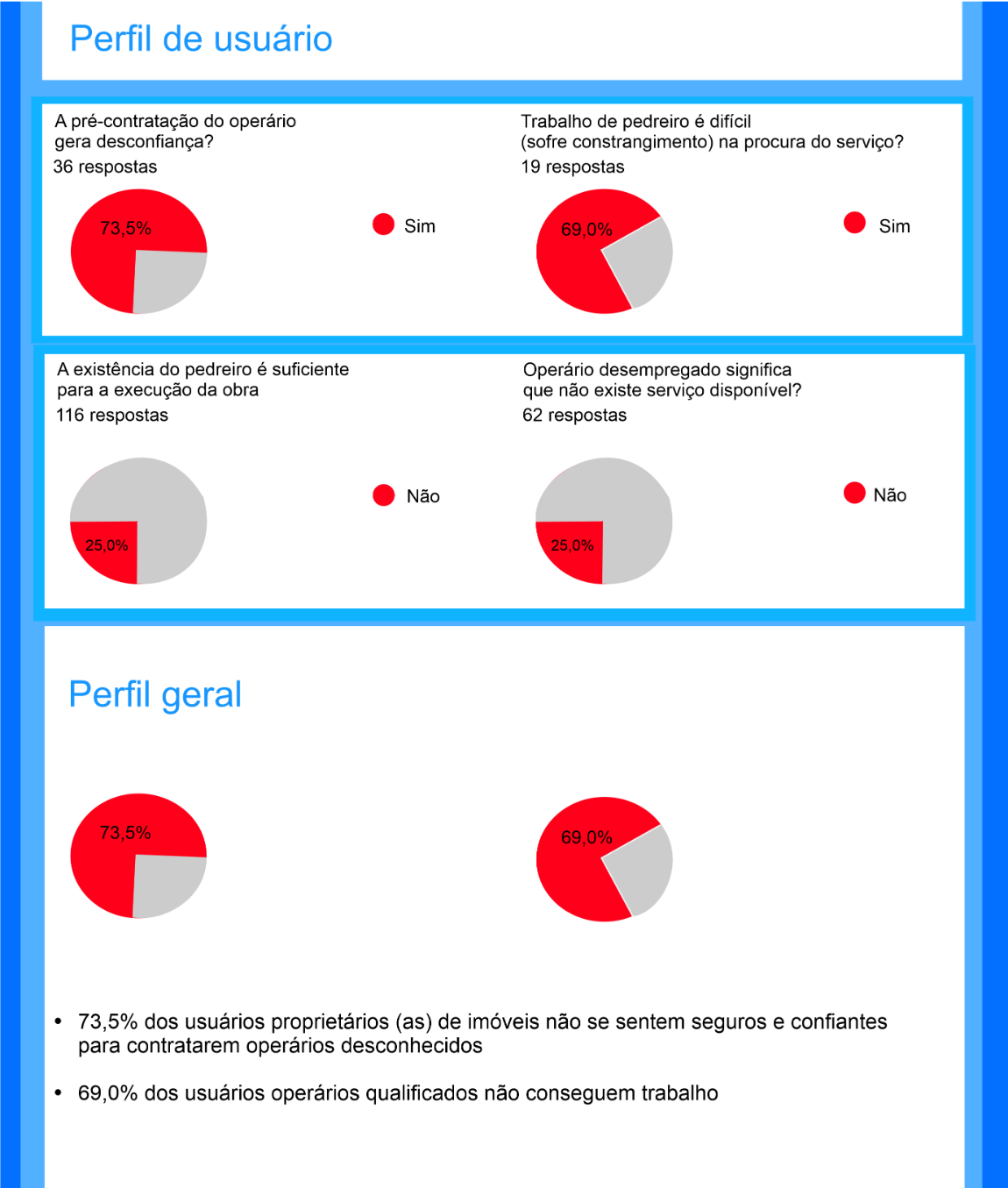 Desenvolvendo site 6 perfil geral