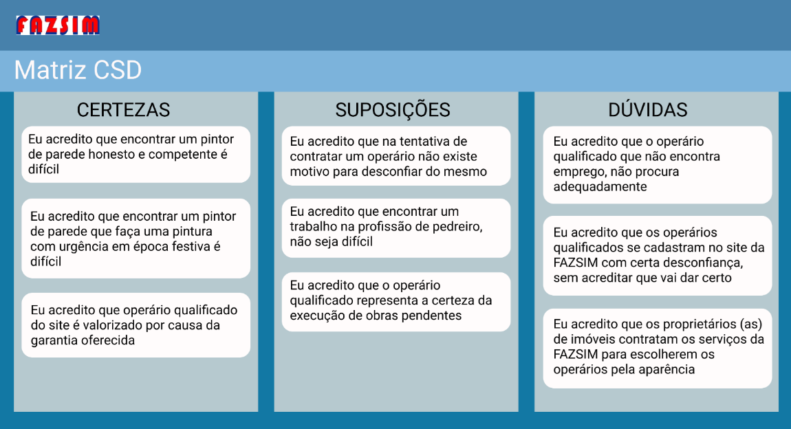 Matriz CSD